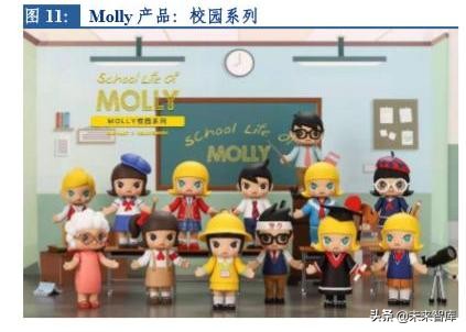 潮流玩具专题报告：从盲盒看精品文创行业机会