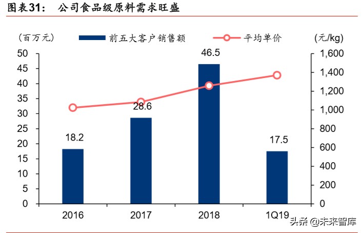 透明质酸全产业链龙头华熙生物深度解析