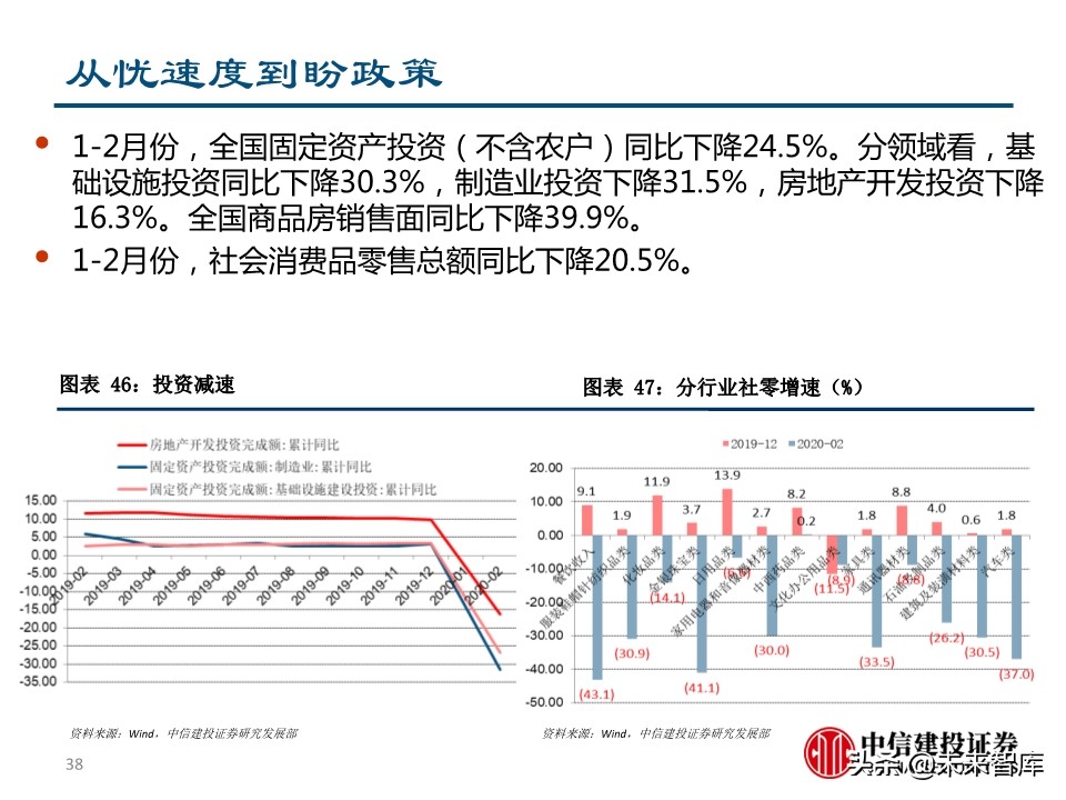 二季度宏观投资策略：两只黑天鹅飞过的经济与债市