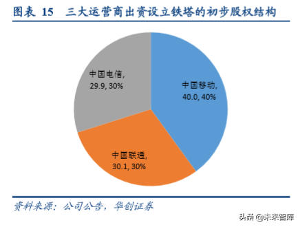 油气管网专题报告：国家管网公司的影响探讨与猜想