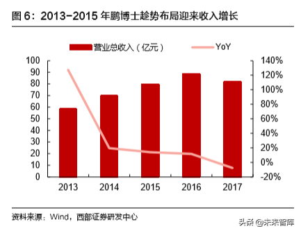 TWS耳机行业专题报告：硬件百亿，运营渗透千亿市场