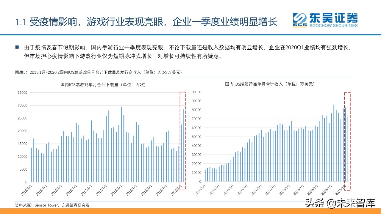 傳媒互聯(lián)網(wǎng)行業(yè)2020年2季度投資策略