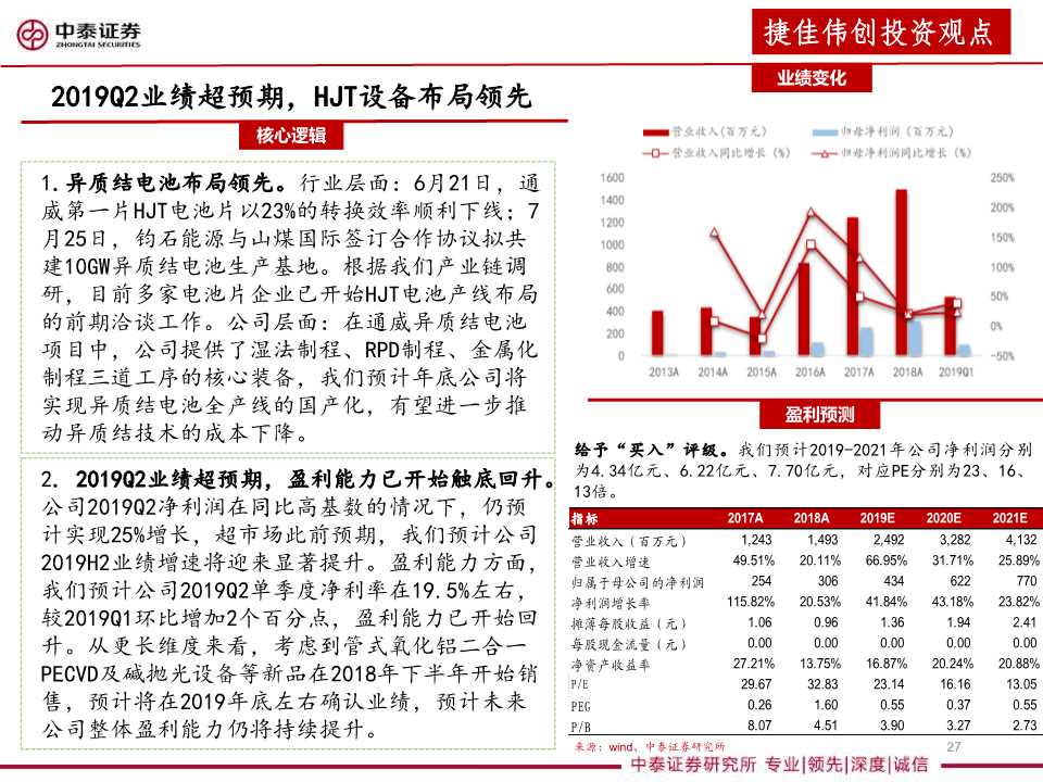 异质结太阳能电池设备行业分析报告