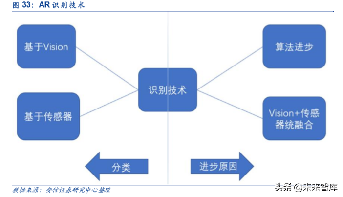 5G和AI的杀手级应用：VR AR深度研究报告