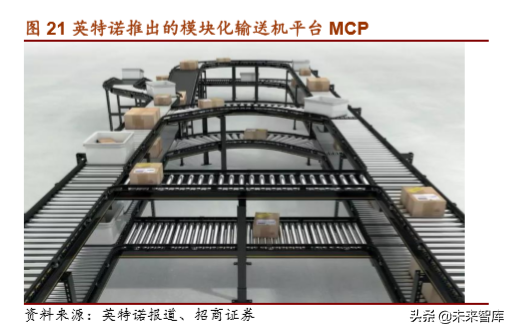 物流自动化装备产业深度研究