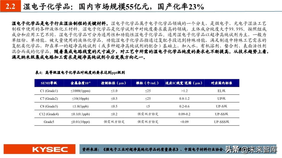 新材料中期投资策略：国产替代势在必行，新材料进入战略发展期