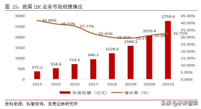 TMT行业研究及2020年上半年投资策略（77页）