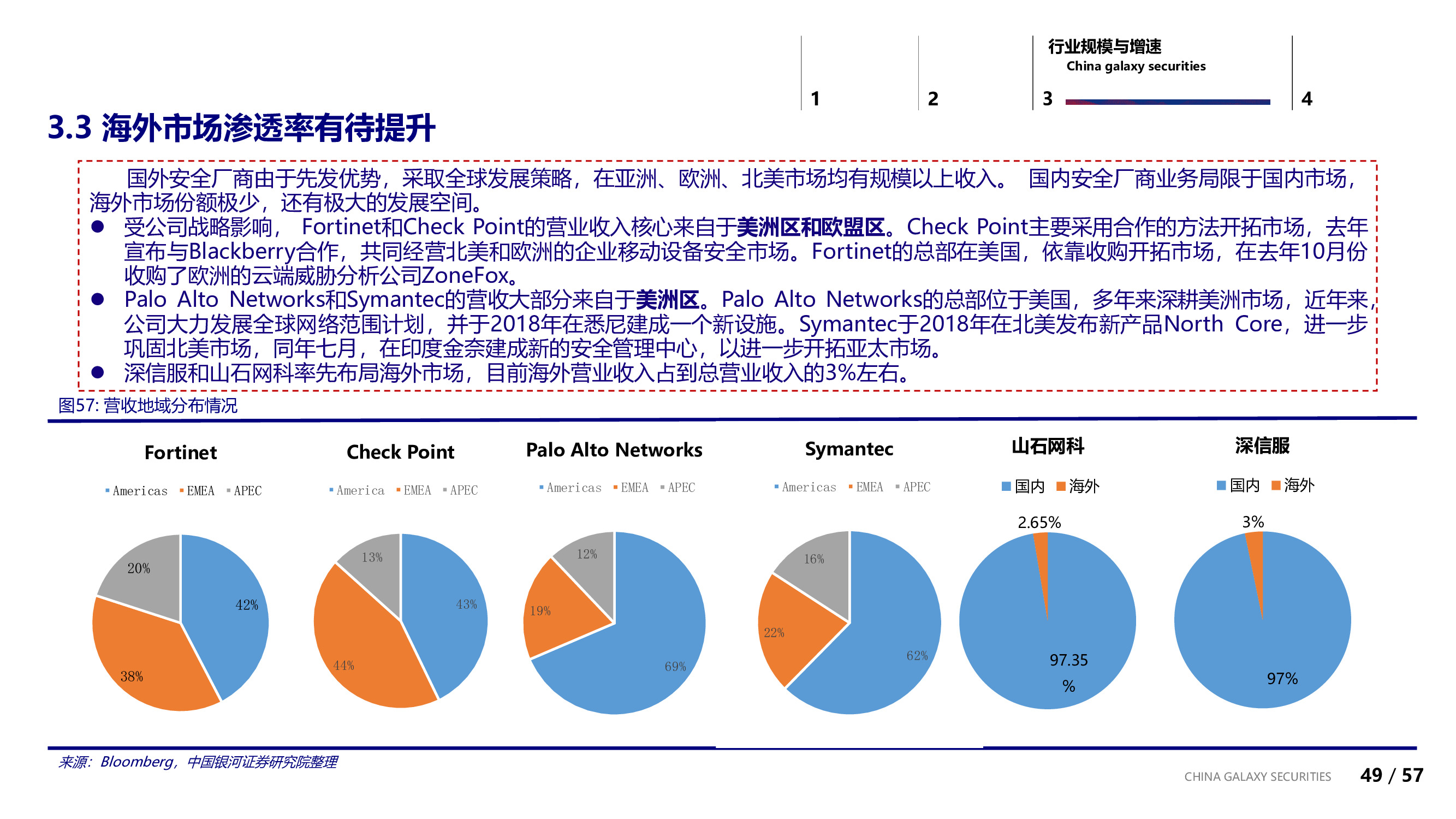 信息安全行业专题：信息安全的边界与未来.pdf