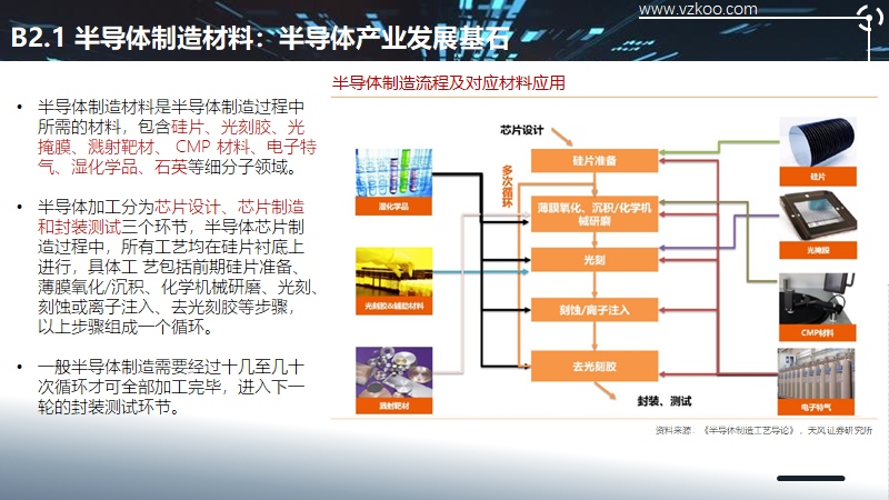 2020中国半导体突围之战：行业竞争环境深度研究与指引（上）