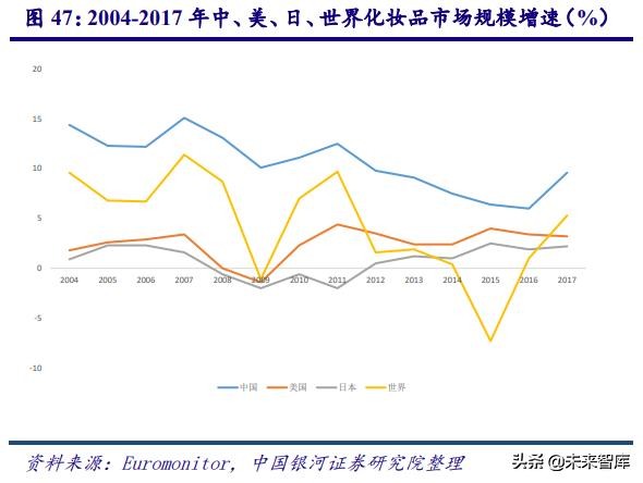 深度剖析中国化妆品行业高速发展之道