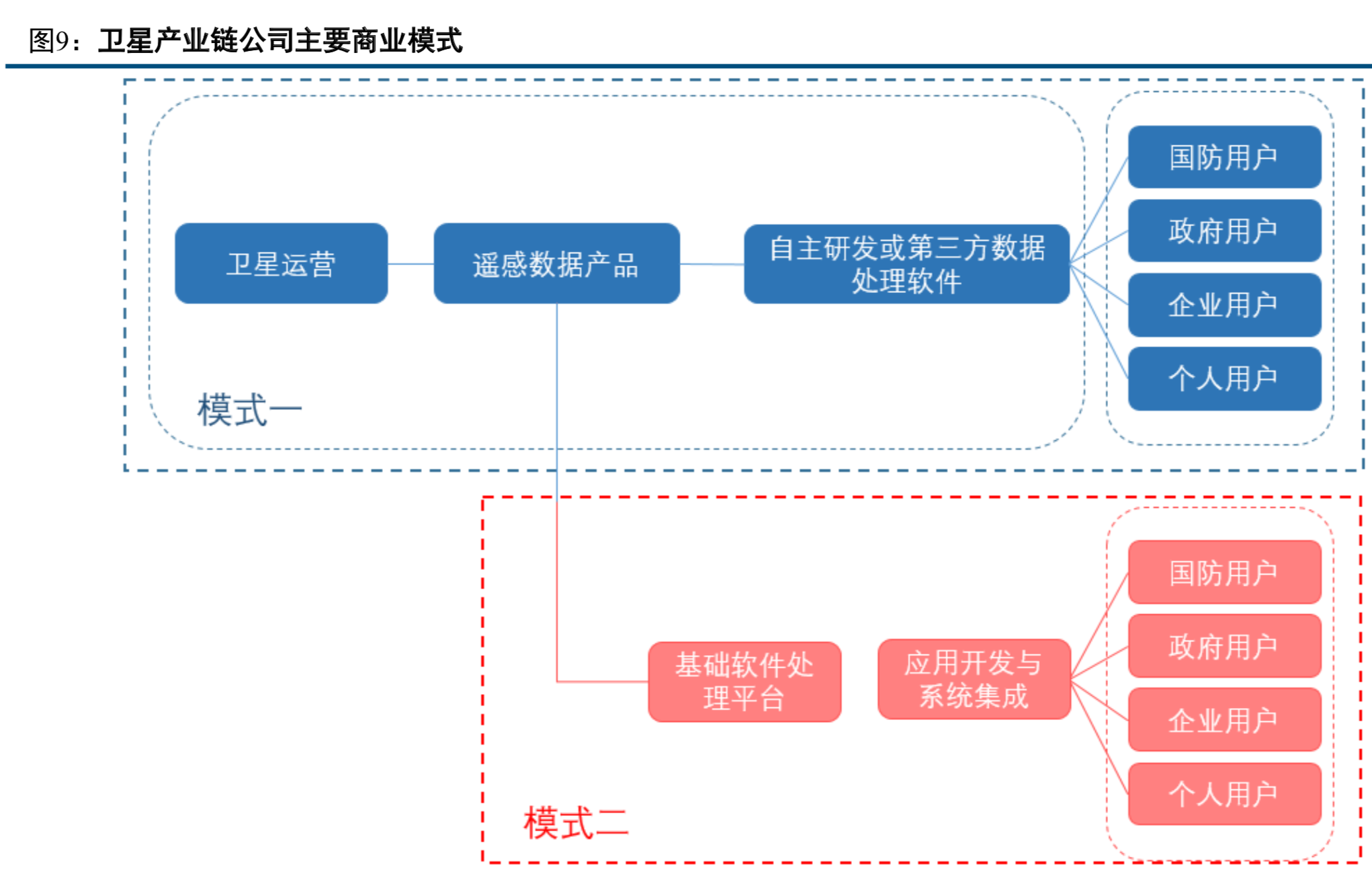卫星遥感与地理信息服务行业深度研究