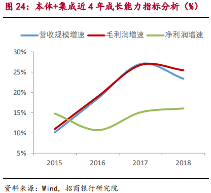 智能制造之工业机器人行业最新研究报告