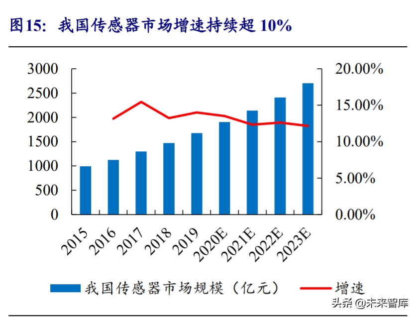 物联网行业深度报告：5G赋能，万物互连
