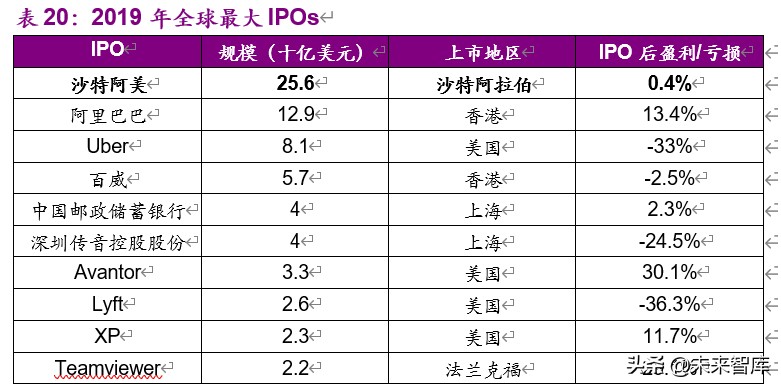 全球顶级石油公司沙特阿美深度解析