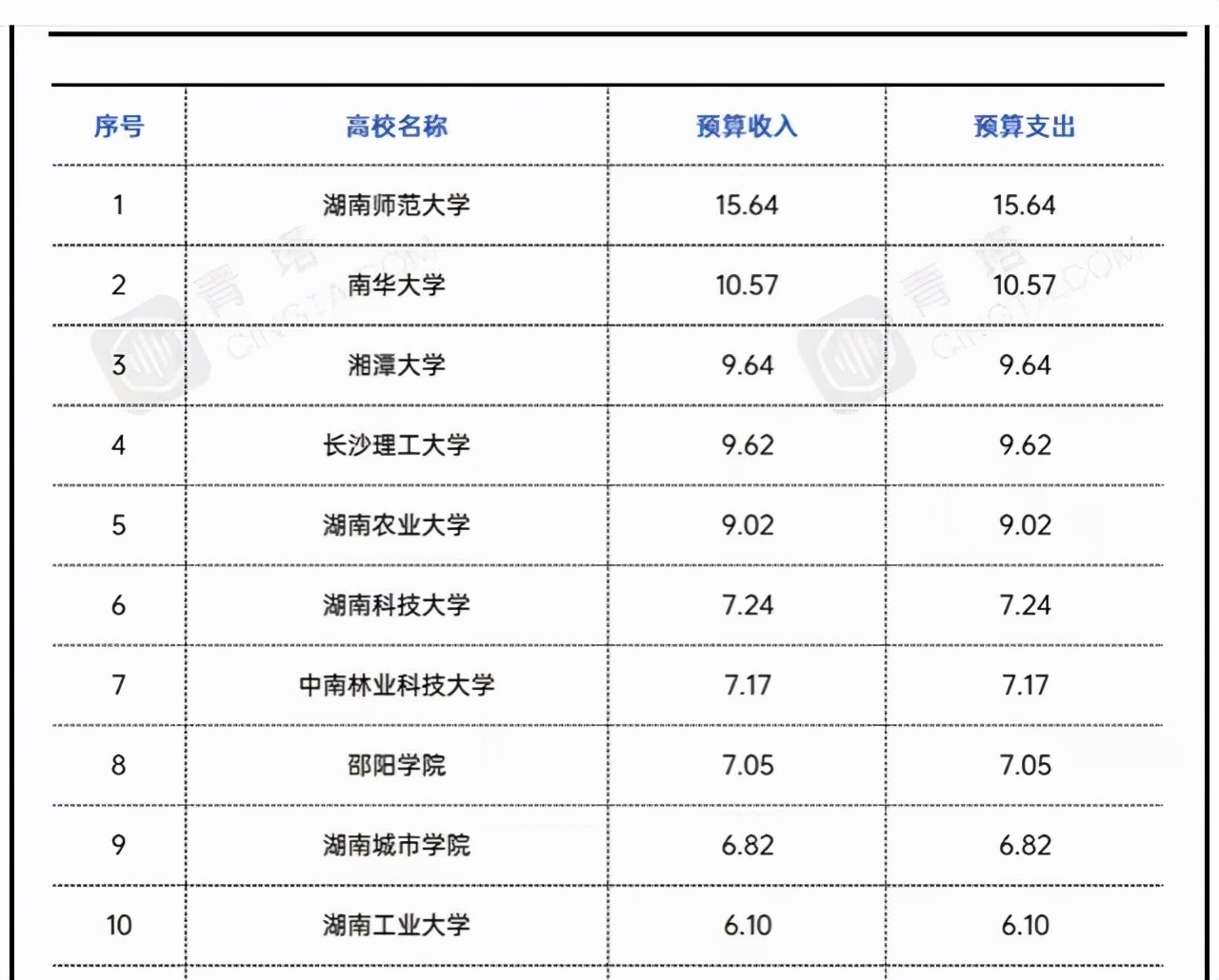 湖南中南林业科技大学 考上中南林前途怎么样