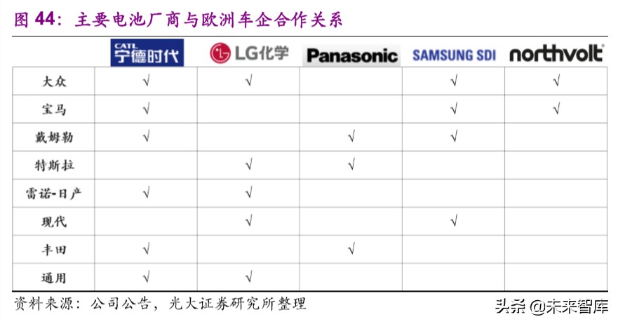 电动车行业专题报告：欧洲电动化强势来袭，锂电产业链扶摇而上