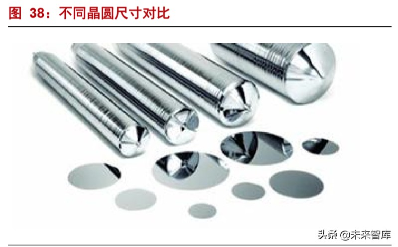 半导体材料深度报告：硅片投资宝典