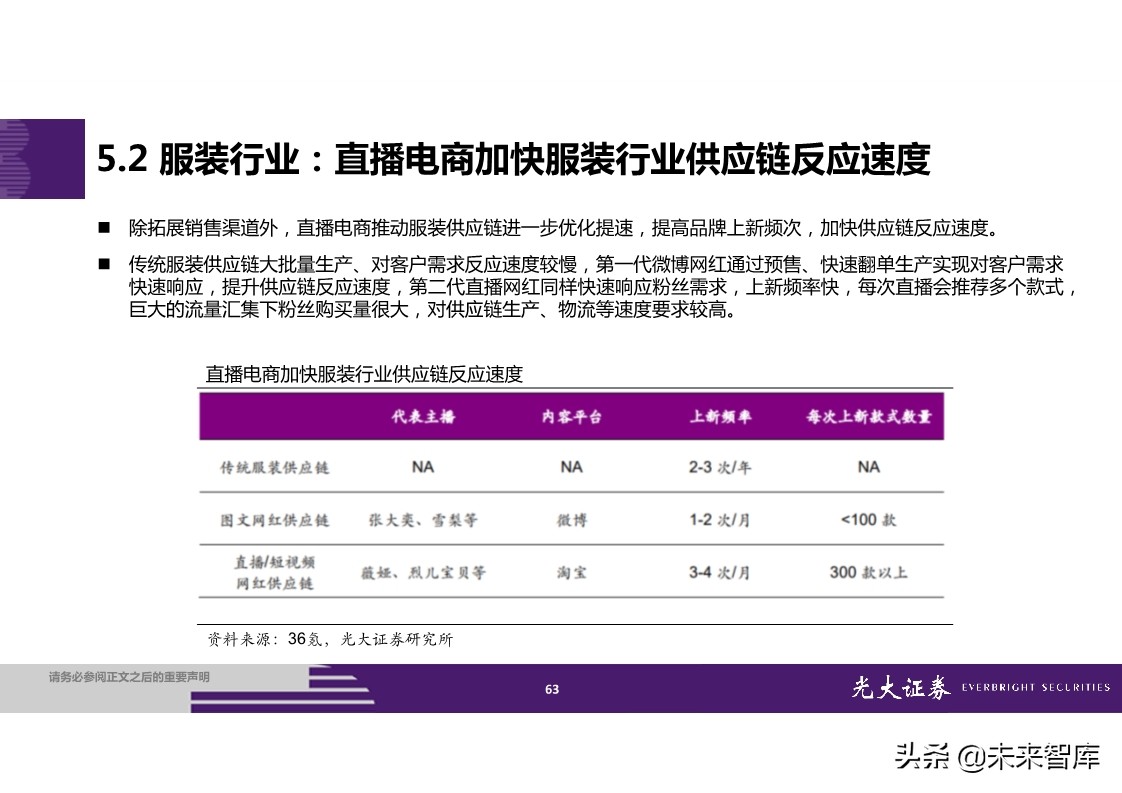 直播电商全产业链梳理及成长持续性分析