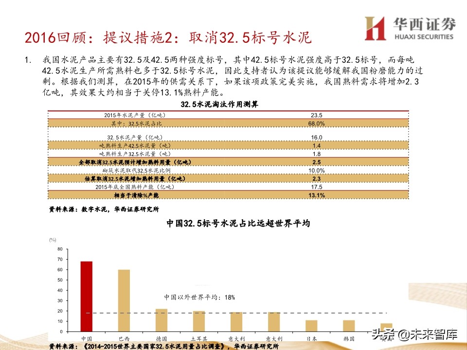 水泥行业5年复盘及未来展望：集中度提升，价格中枢持续走高