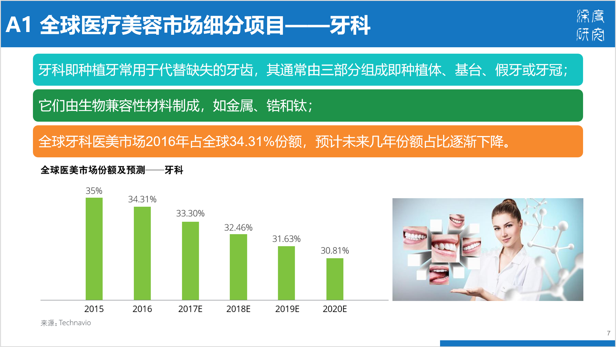 医疗美容行业产业链及市场竞争（84页PPT）