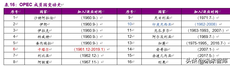 全球顶级石油公司沙特阿美深度解析