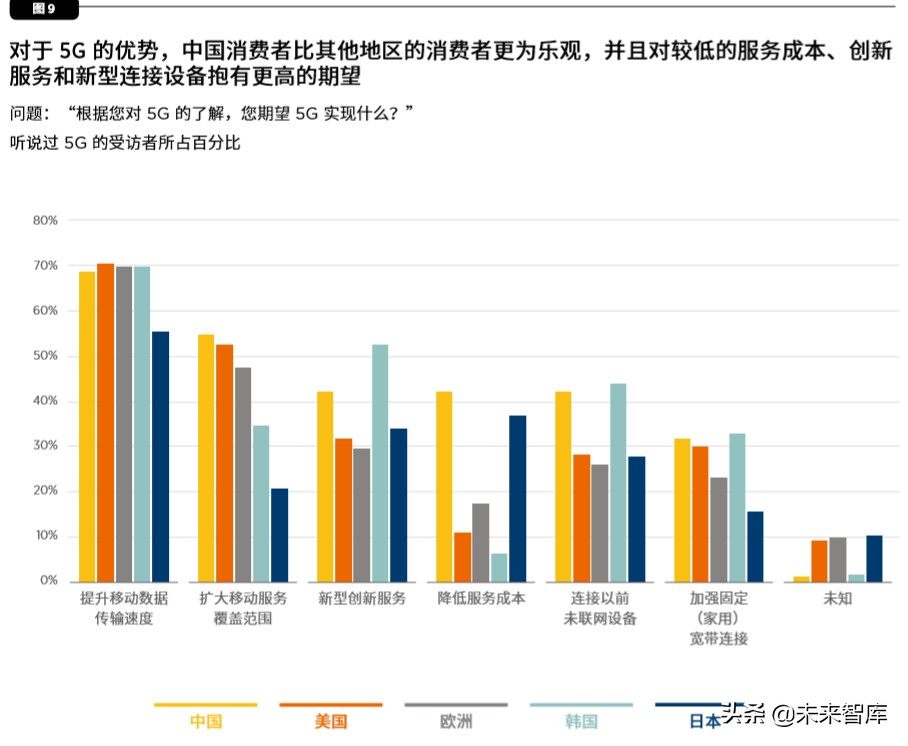 中国移动经济发展报告2020