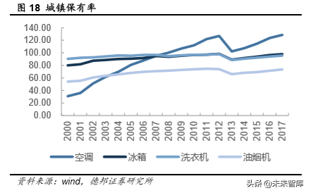 厨电行业深度报告：格局两极分化，龙头高端溢价