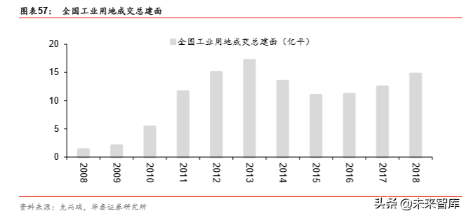 非住宅物业管理专题报告：升维新模式，掘金新蓝海
