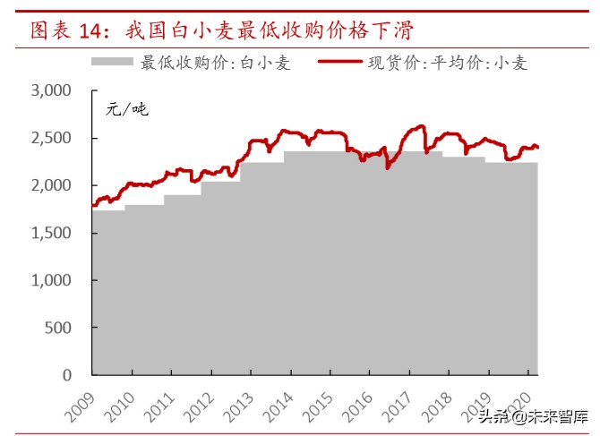复合肥行业专题报告：多因素共振迎拐点，商业价值待重估