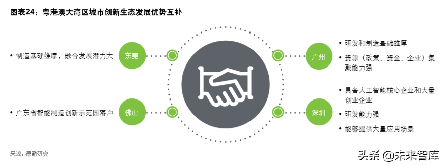 德勤中國(guó)創(chuàng)新生態(tài)發(fā)展報(bào)告2019