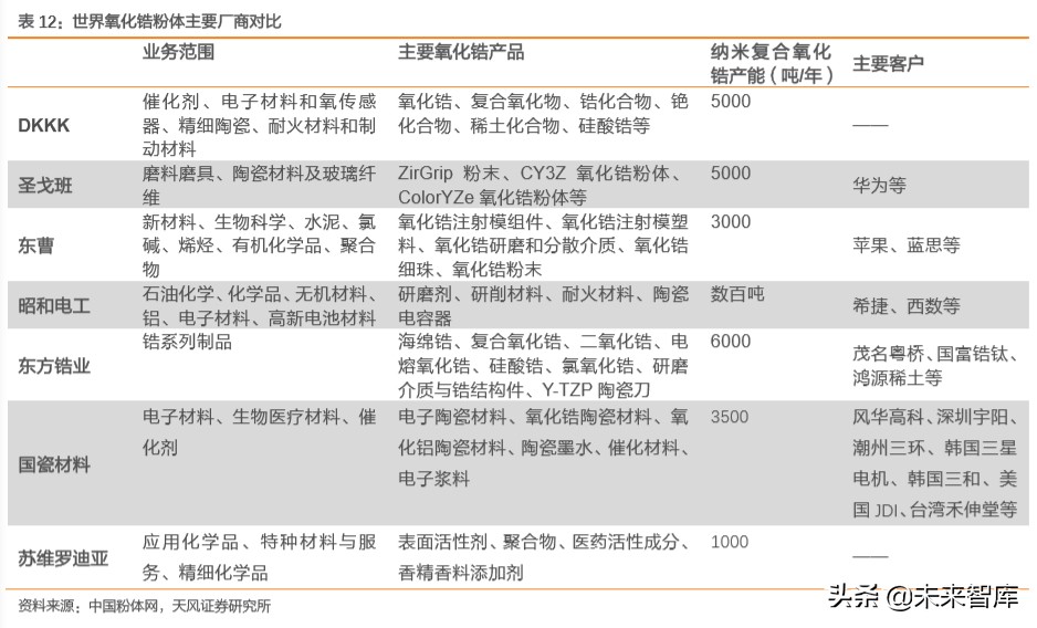 电子产业链之高端陶瓷行业深度研究