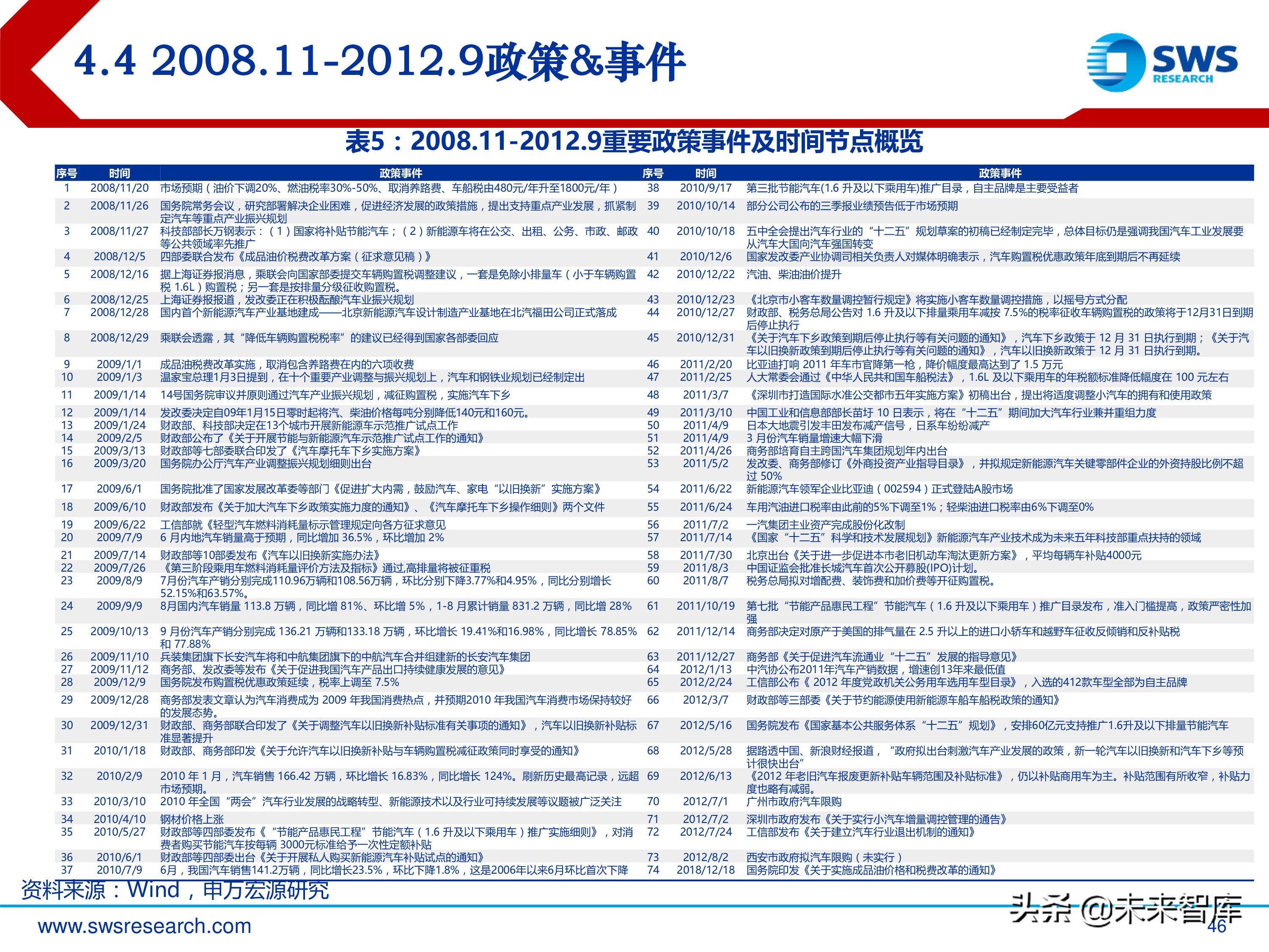 汽车行业投资行情复盘总结：周而复始，2019年新一轮起点