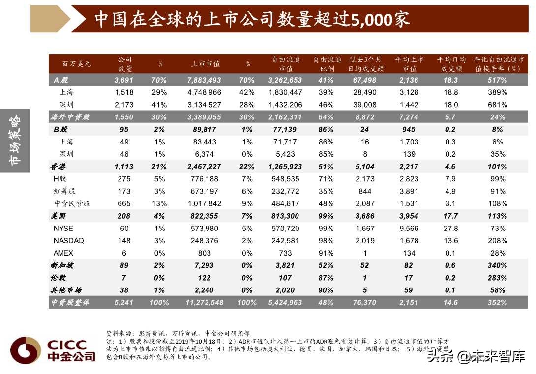 图说中国第四季度宏观经济与投资策略（96页PPT）