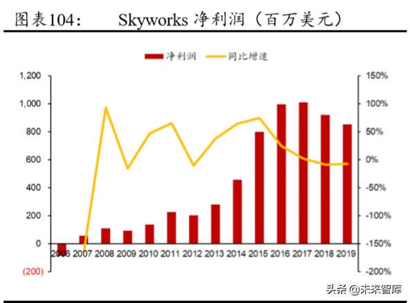 5G产业链专题报告：射频前端行业趋势与格局解析