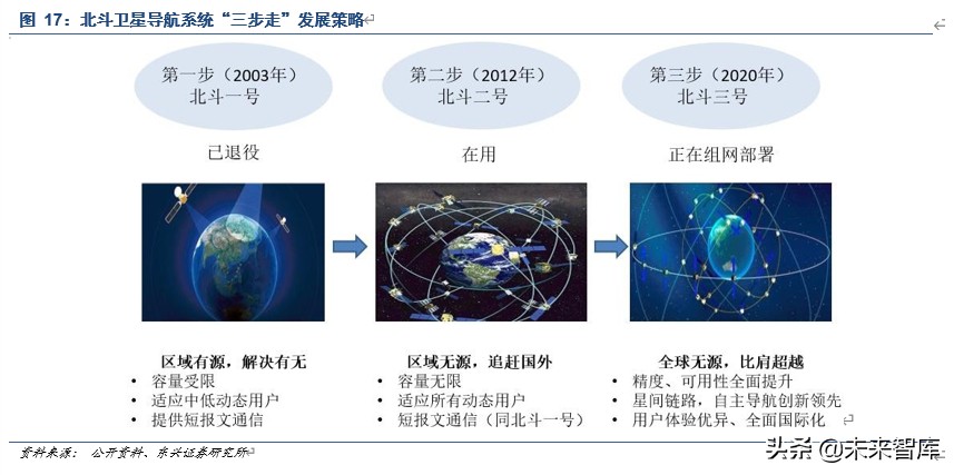 卫星通信行业深度报告：空天信息产业迎来黄金十年