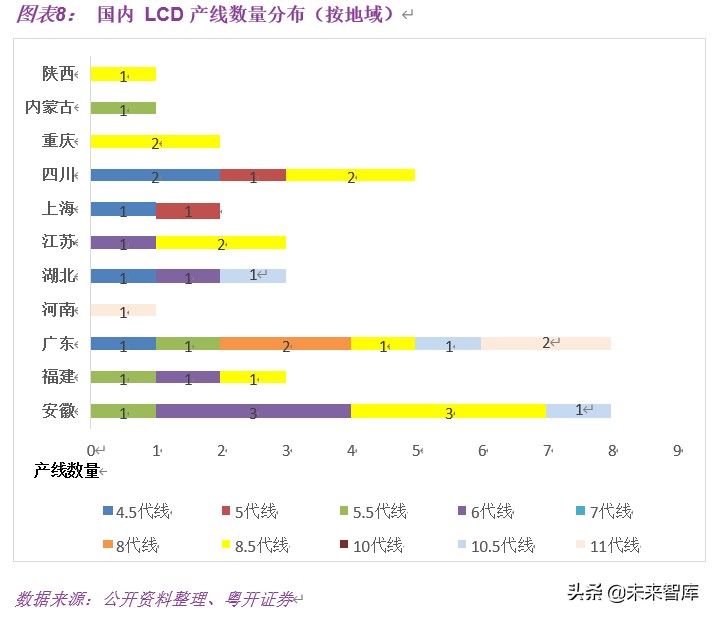 显示面板行业深度研究：多维度解析面板行业新一轮向上周期