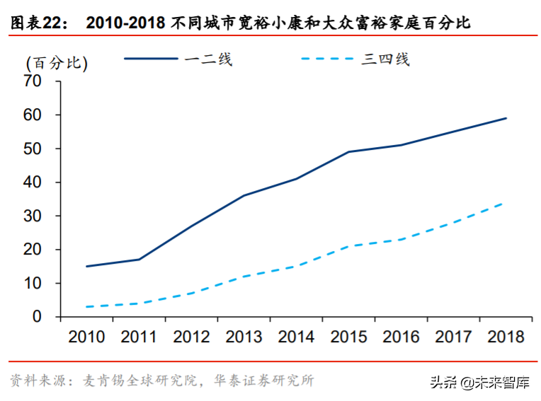 网红经济深度报告：平台、品牌、MCN蕴含黄金投资机会