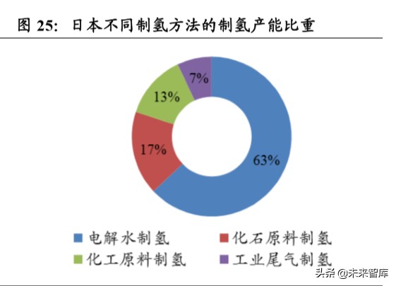 燃料电池汽车行业深度报告：导入期蓄势进击，产业链迎发展契机