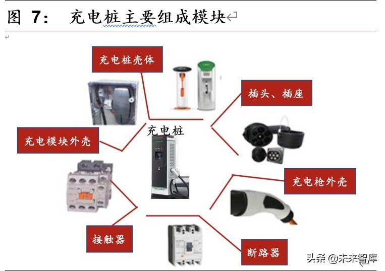 充电桩行业深度报告：新基建春风已来，充电桩景气向上