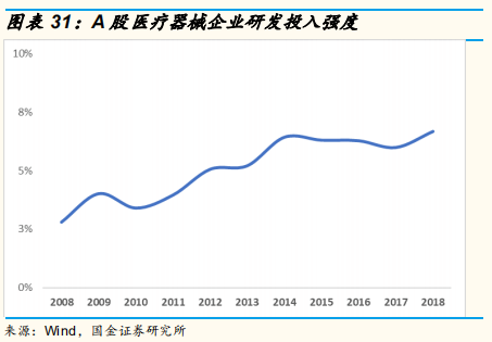 医药研发专题研究：从上市公司年报看国内医药企业研发战略