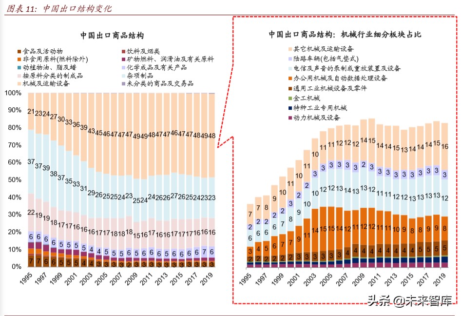 产业链会转移出中国吗：全球变局中的中国产业趋势
