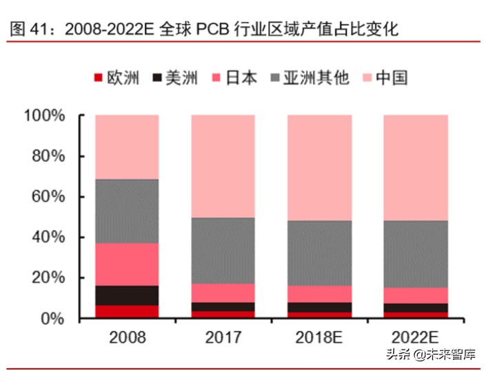 半导体材料专题报告：光掩模版需求旺盛，合成石英基板有望受益