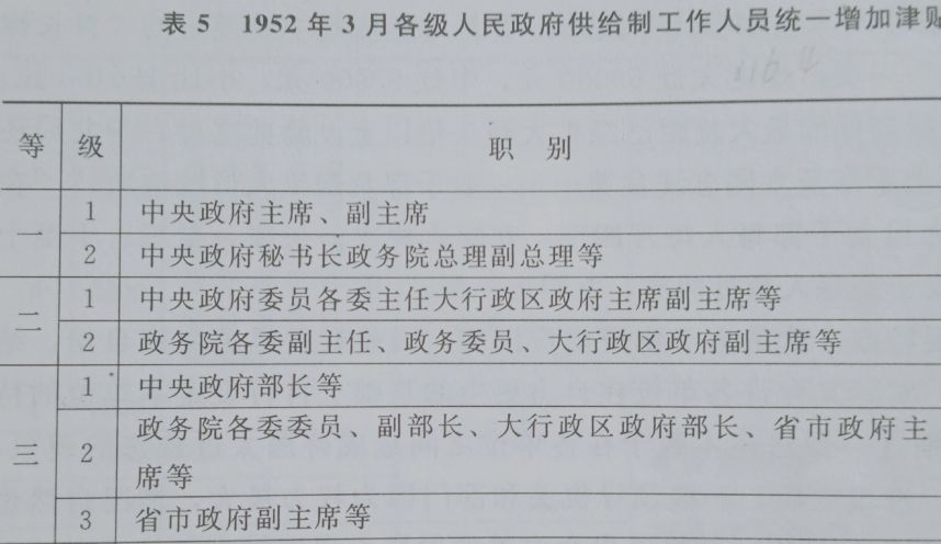 政协副主席是什么级别 政协大还是市长大