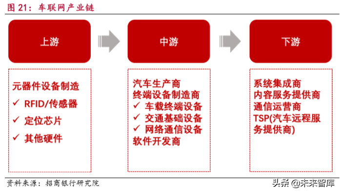 物联网行业研究报告：万物互联，万象更新