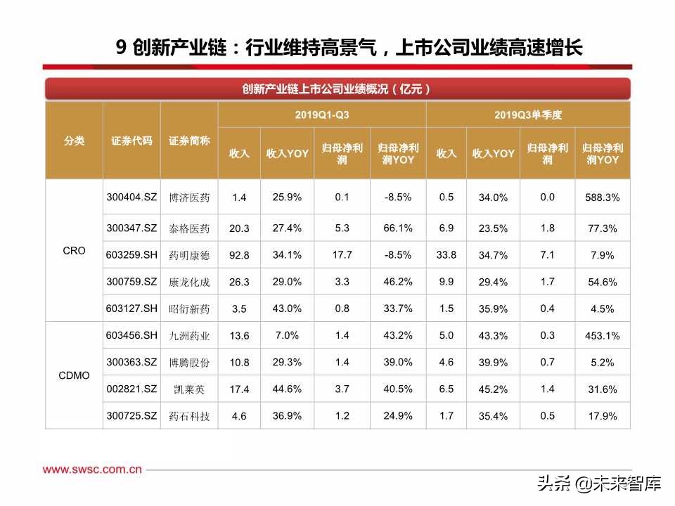 医药行业三季报总结：疫苗、创新服务产业链、药店等景气度高涨