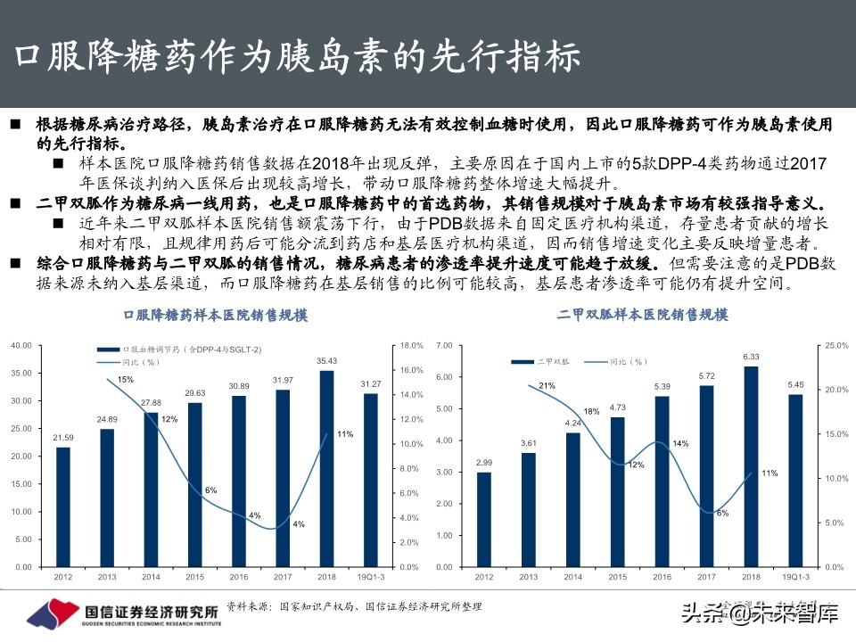 创新药行业专题报告：胰岛素，降糖药旗舰驶向何方