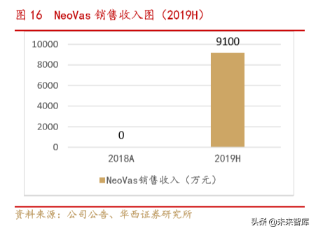 医疗器械创新龙头乐普医疗深度解析（70页）