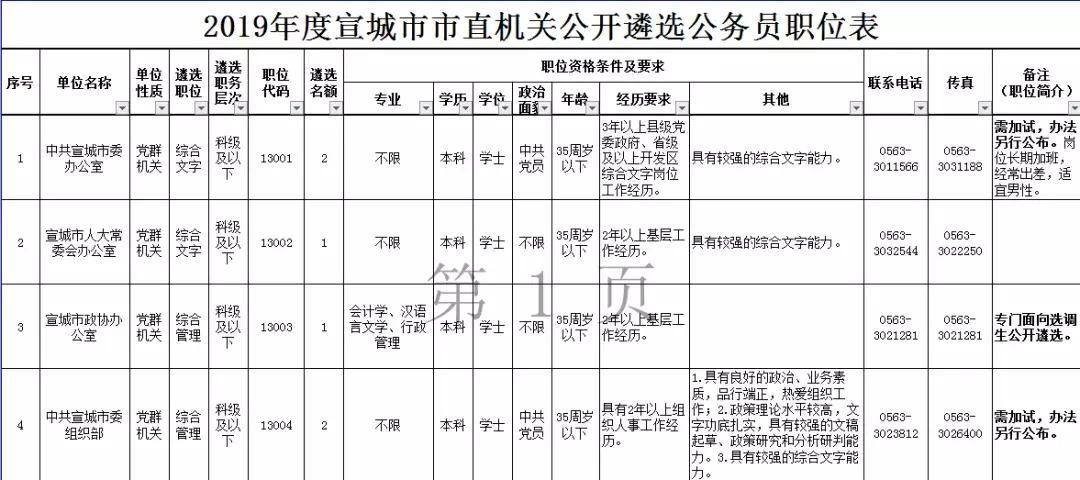 宣城市人力资源和社会保障局 宣城市人社局官网