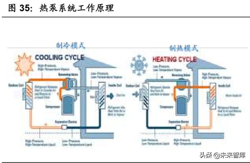 汽车行业专题报告：热管理，长赛道、大空间、临拐点