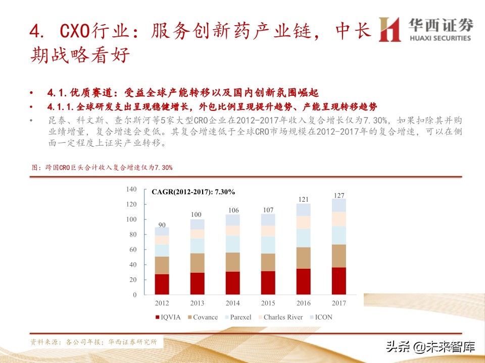2020年医药行业投资策略：布局黄金赛道稀缺标的（109页）